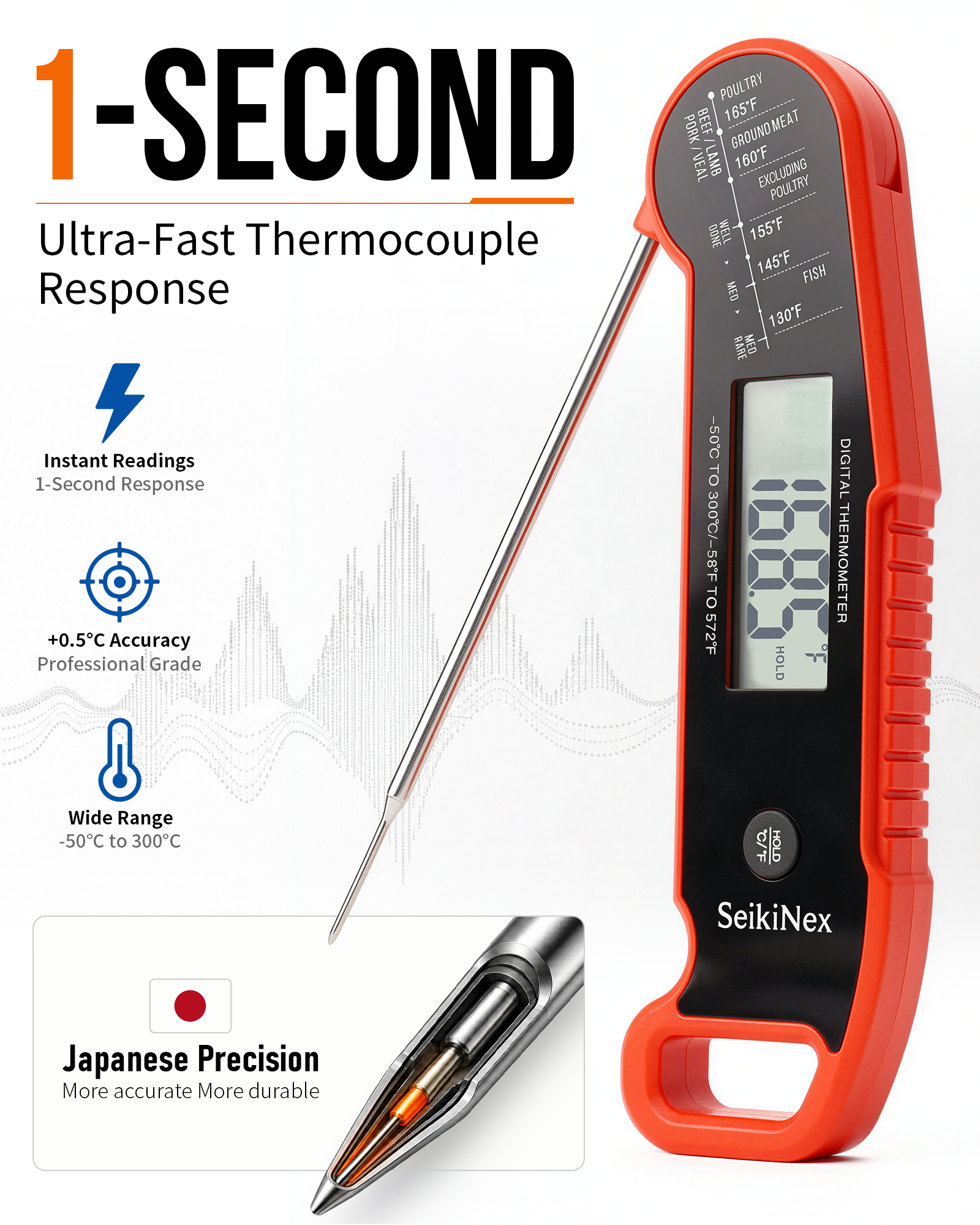Seikinex Meat Thermometer